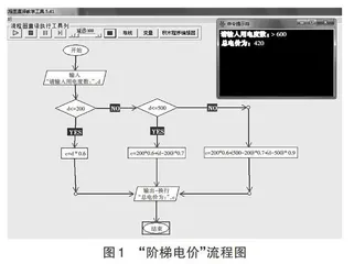 基于计算思维的初中Python程序设计教学实践