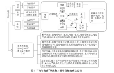 核心素养视角下2024年高考物理航天情境类试题分析