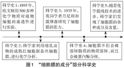 基于生物科学史的探究式教学