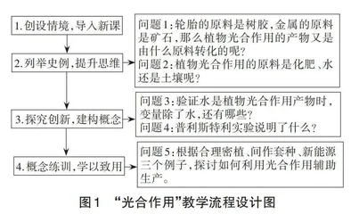 例谈初中生物新授课教学质量管控策略