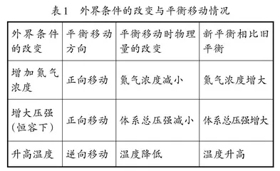 哲学思想在高中化学教学中的应用