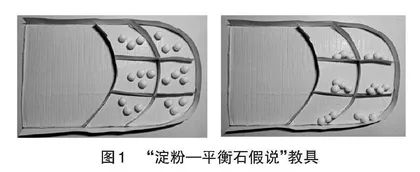 基于问题探究教学模式的课堂教学设计