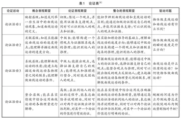 关注学习进阶的高中物理教学研究