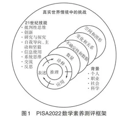 基于PISA视角的中考数学试题分析及命题建议