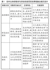 以 劳 培 德　教 化 身 心