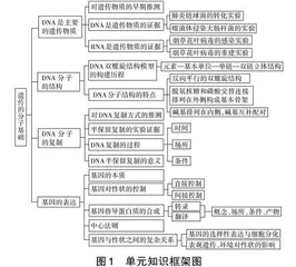 基于PBL教学理念的高中生物学单元教学设计