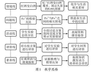 “素养为本”的主题式教学实践与反思