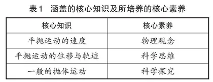 “一体三环五步”教学模式的应用探索