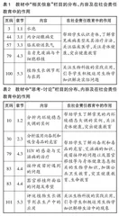 学生社会责任素养的培养探索