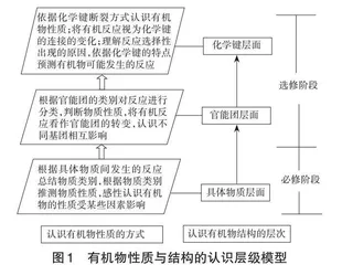 基于模型建构的有机物结构与性质教学设计研究 