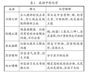 传统文化融入中学化学课堂的策略研究