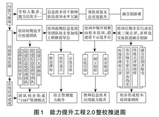 核心素养导向下的初中数学解题教学策略研究