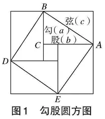 HPM视角下的“勾股定理”教学设计