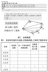 借数字资源提升数学核心素养