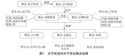 指向大概念的高三化学复习教学设计与实践