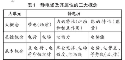 基于核心素养的高中物理大单元教学设计