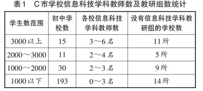信息科技学科区域教研赋能教师专业发展的现实问题与破解之道