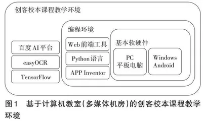 创客教育视域下高中生计算思维培养路径研究