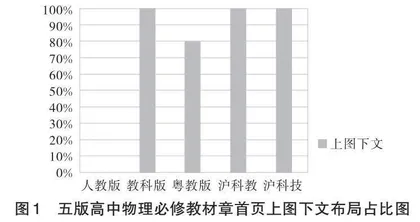 高中物理教材“章首页”对比分析