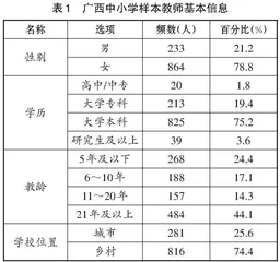 教师创新教学能力、支持性教学环境与教师创新教学表现的关系研究