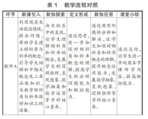 HPM视角下高中数学课堂教学初探 