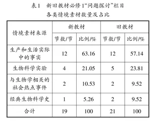 人教版高中生物学新旧教材“问题探讨”栏目对比分析