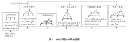 运用思维导图　提高复习效率