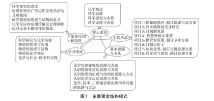 以项目式学习撬动初中化学课堂教学转型
