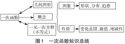 基于“根+空”理念的数学专题复习教学