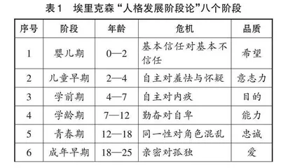 信息科技课堂德育渗透存在的问题与对策