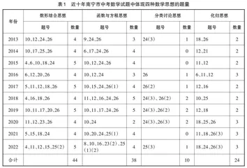 中考数学试题中数学思想的分析及教学建议