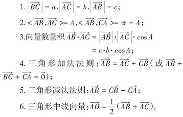 平面向量综合问题分类导析
