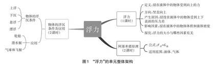 “双减”背景下初中物理个性化作业设计
