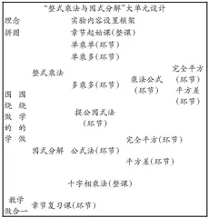 “教学做合一”思想引领的数学实验课设计探究