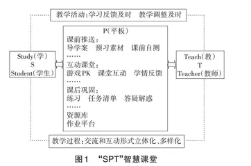 基于“SPT”智慧课堂的“生态系统的信息传递”教学研究