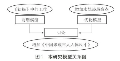 利用“抛物线与三角形”再探投篮动作