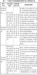 学科核心素养视域下化学模型的再认识