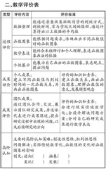 关注核心素养发展的情境式教学研究