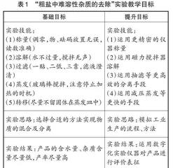 新课标视角下初中化学实验课程的开发研究