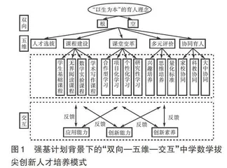 强基计划背景下“双向—五维—交互”中学数学拔尖创新人才培养模式研究