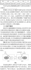 陌生化学方程式的书写策略研究