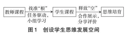 “根+空”理念下概念型新授课教学模式初探