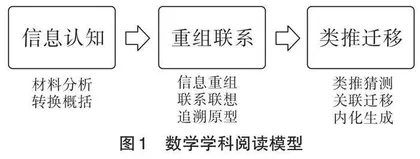 关注课本阅读材料 探索数学阅读课程