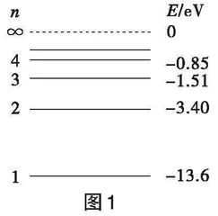 原子物理守恒问题分类探析