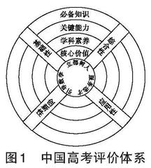 基于《中国高考评价体系》的新课标高考物理实验试题评析