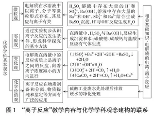 在学科观念的建构中发展学生的核心素养