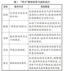 基于学习进阶理论的“浮力”教学设计与分析