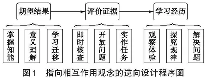 指向相互作用观念的逆向设计与实施