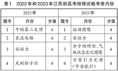 近两年江苏新高考物理试卷解读及备考复习建议