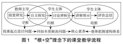 寻根·归根·培根